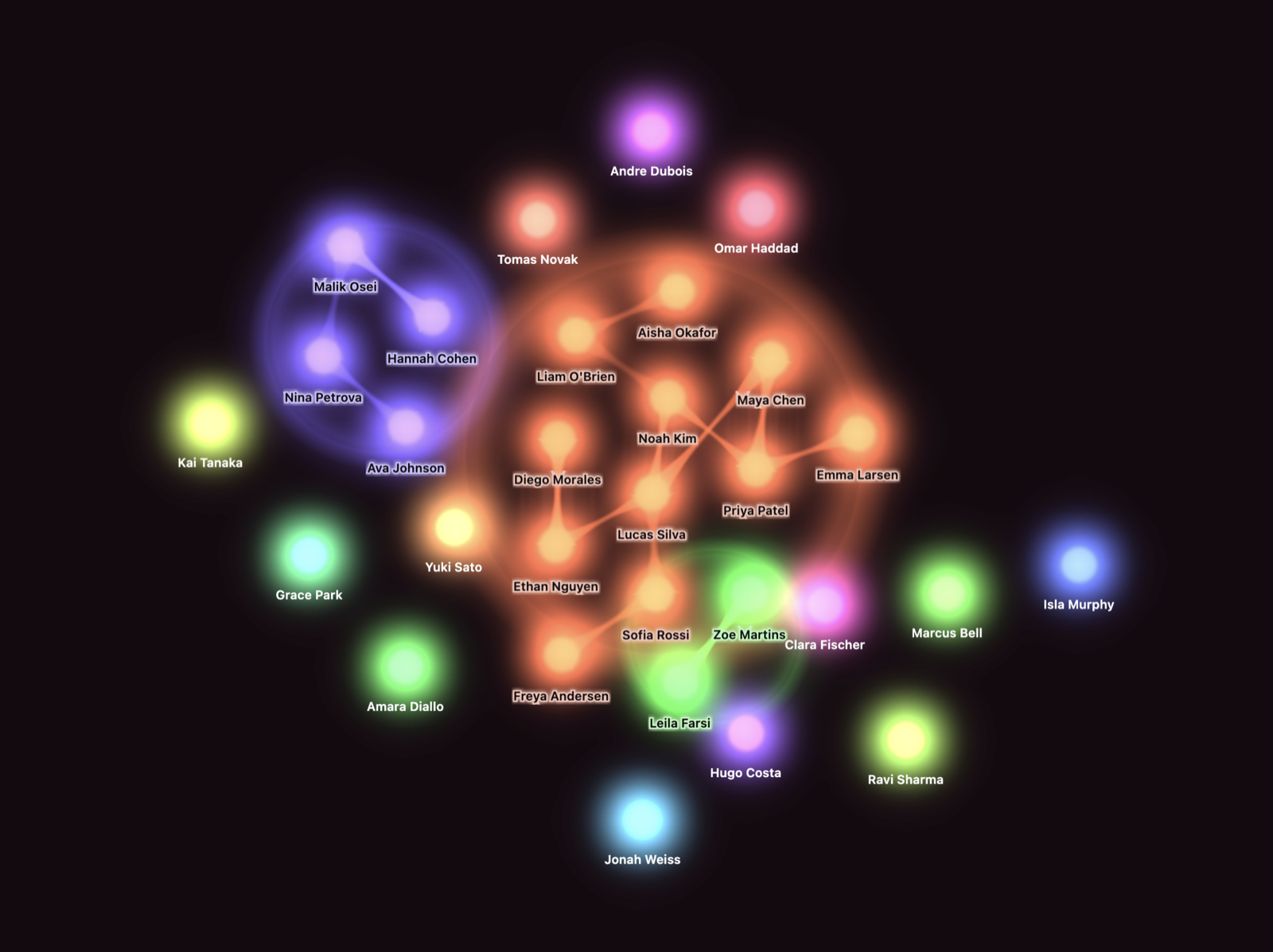 Glowing dots clustered by heart-rate synchrony, synced groups sharing a soft glow
