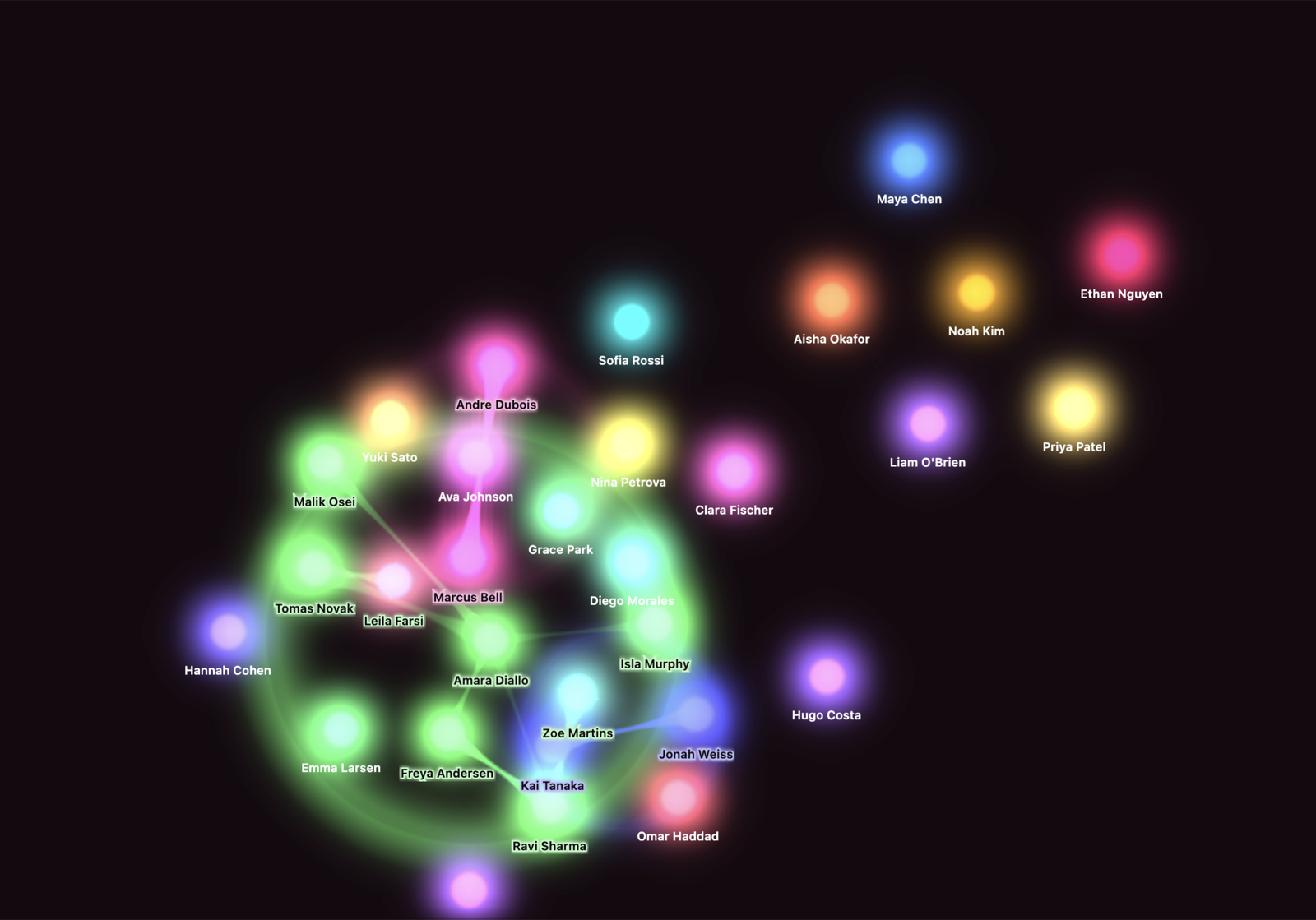 A green synced cohort forming among scattered colored dots