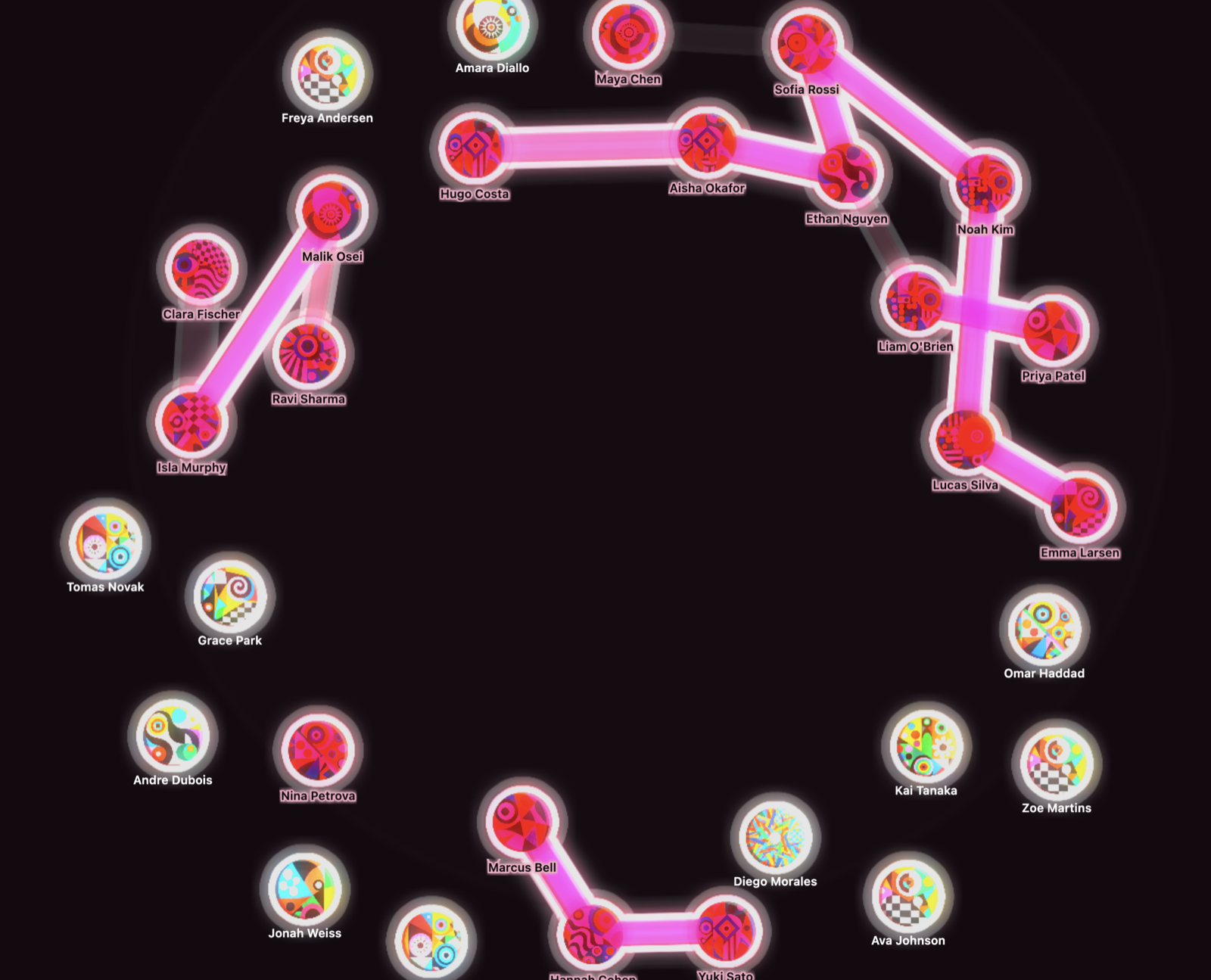 Mandala glyphs in a ring with pink links chaining the synced hearts