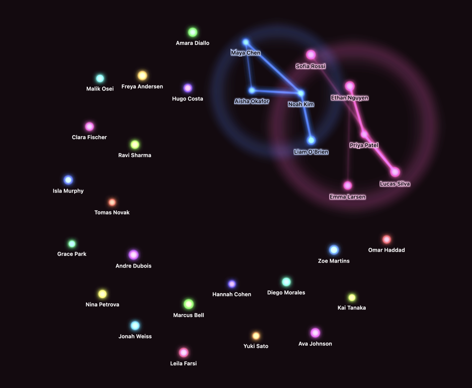 Two overlapping synced groups, one blue and one pink