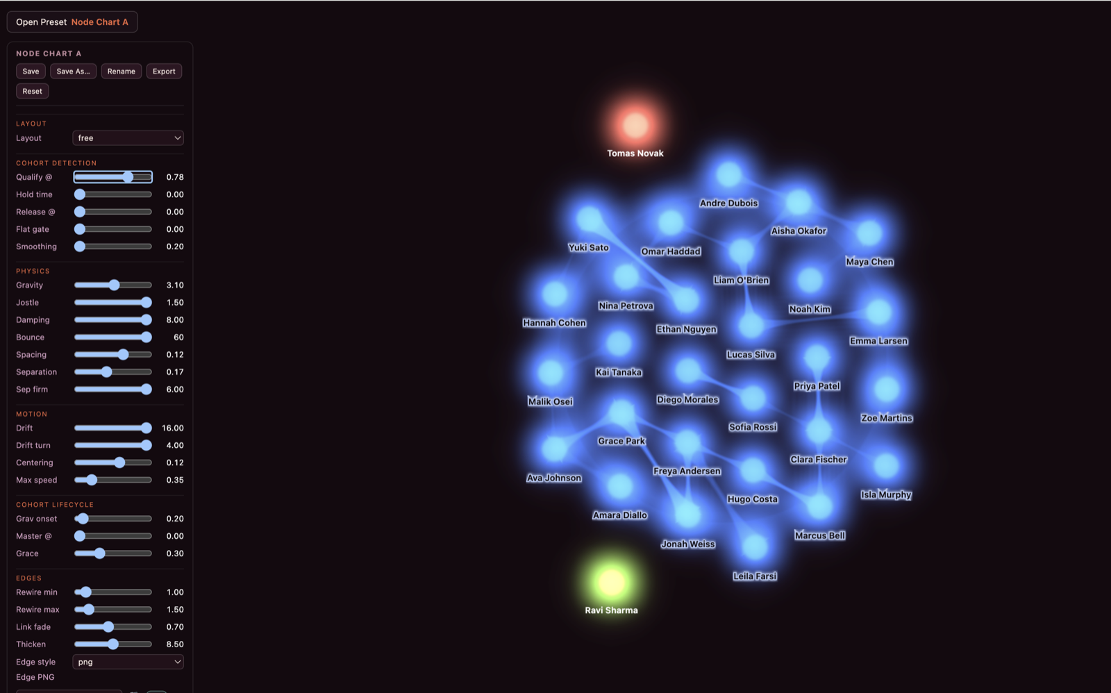 The visualization control panel with physics and cohort sliders beside a live cluster